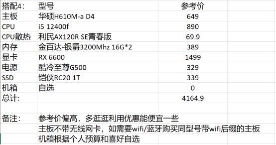 【攻略：电脑装机】适合DNF的PC硬件配置推荐+618装机/升级思路14