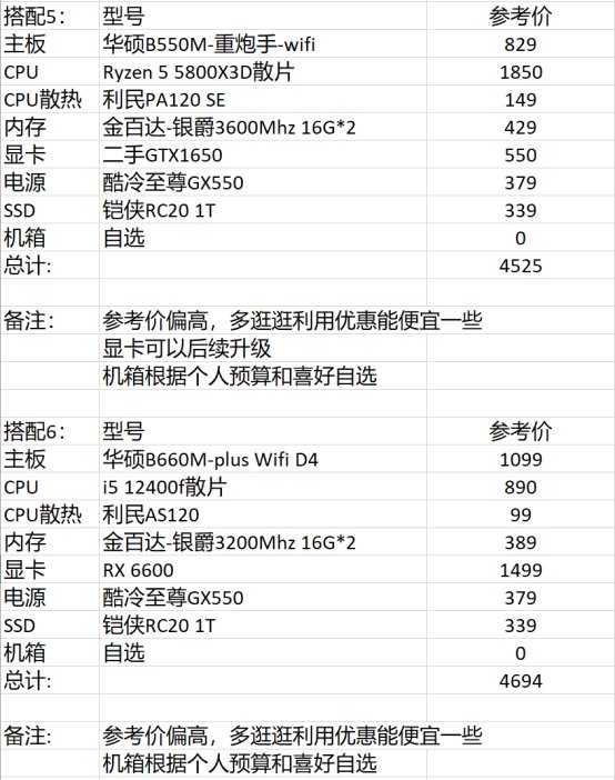 【攻略：电脑装机】适合DNF的PC硬件配置推荐+618装机/升级思路15