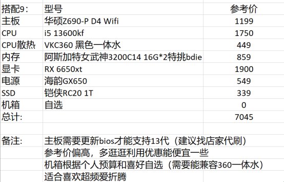 【攻略：电脑装机】适合DNF的PC硬件配置推荐+618装机/升级思路18