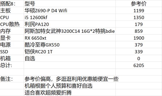 【攻略：电脑装机】适合DNF的PC硬件配置推荐+618装机/升级思路17