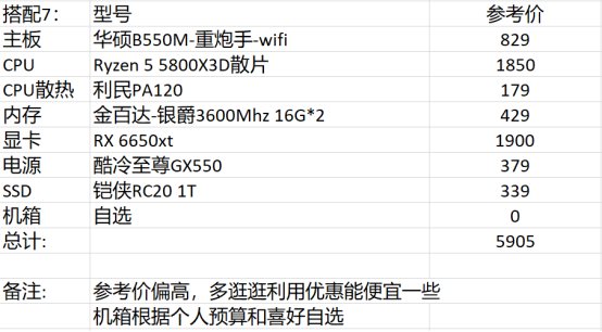 【攻略：电脑装机】适合DNF的PC硬件配置推荐+618装机/升级思路16