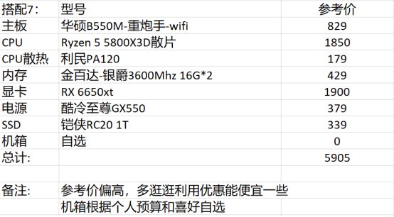 【攻略：电脑装机】适合DNF的PC硬件配置推荐+618装机/升级思路16