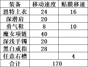 又一奶妈飞毛腿达成，顺带分享下搭配2
