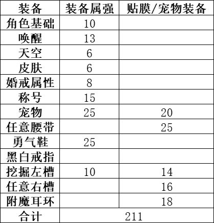 又一奶妈飞毛腿达成，顺带分享下搭配7