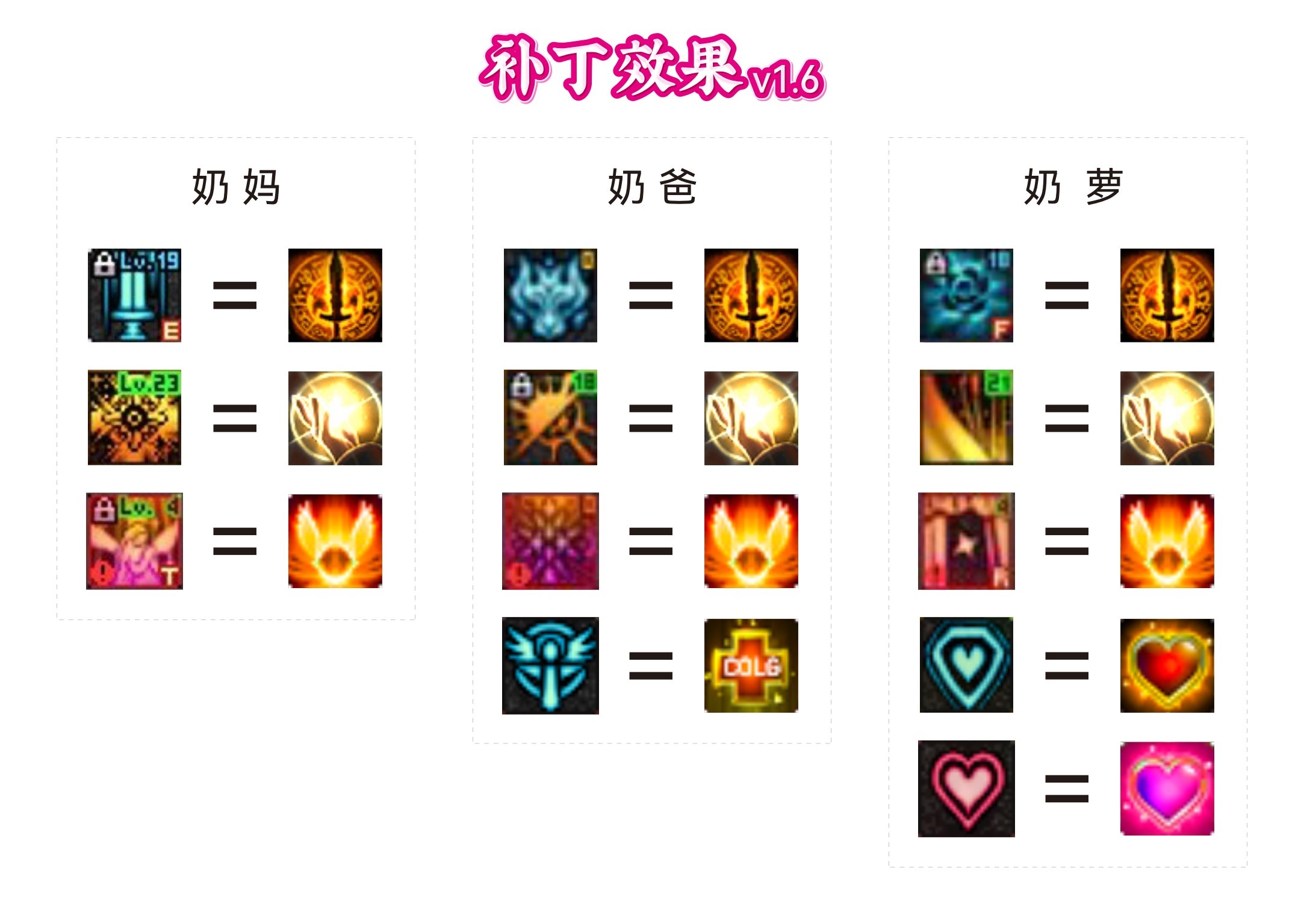 三奶【奶妈·奶妈·奶萝】BUFF太阳统一补丁7