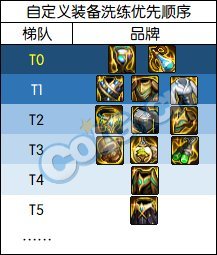 【攻略：周年庆版本】自定义装备再科普，词条到底该怎么选4