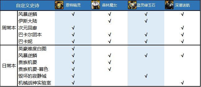 【攻略：周年庆版本】自定义装备再科普，词条到底该怎么选6