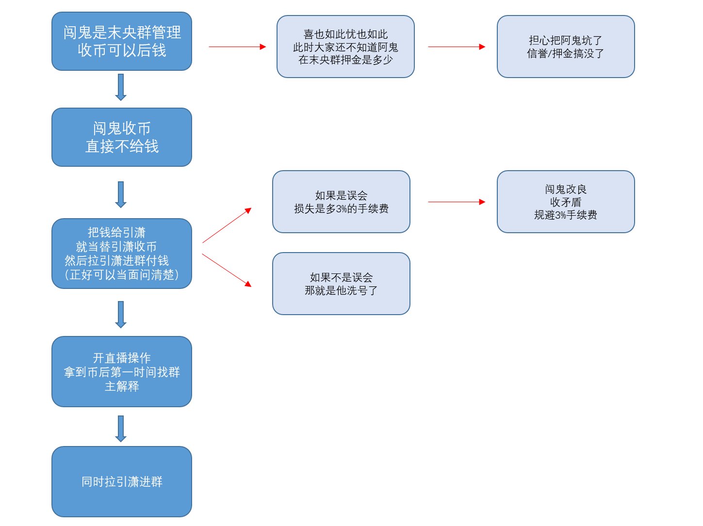 【故事会爽文】就是这么有缘，被洗号后居然意外找回部分损失8