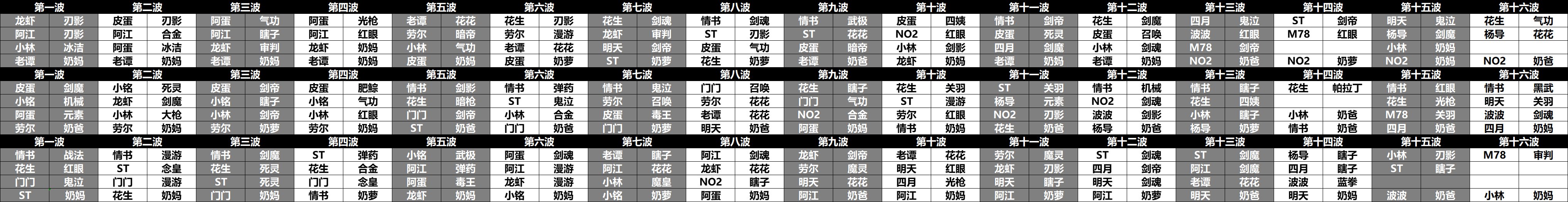 【跨6】小团体备战巴卡尔困难欢迎萌新大佬加入1