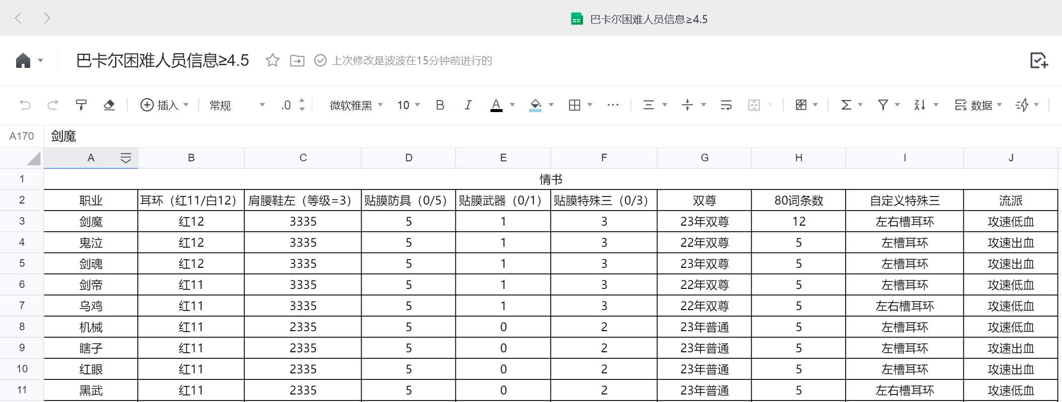 【跨6】小团体备战巴卡尔困难欢迎萌新大佬加入5