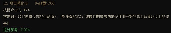 探讨对龙焰武器融合属性的亮点总结21