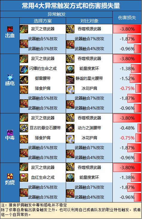【攻略：周年庆版本】自定义装备再科普，词条到底该怎么选11
