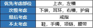 【攻略：周年庆版本】自定义装备再科普，词条到底该怎么选7