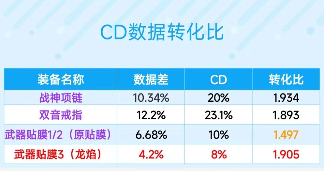 探讨对龙焰武器融合属性的亮点总结16