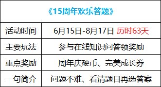 【周年庆版本：活动攻略】白嫖史诗跨界石与扭曲次元晶体，0615版本活动奖励食用指南7