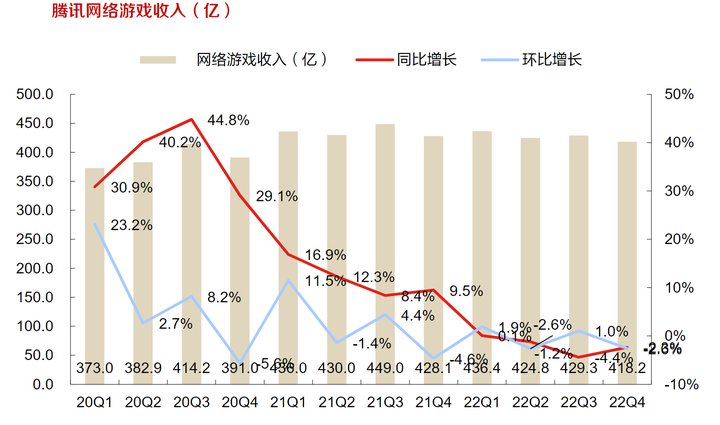 用腾讯q1的财报分析下策划这次周年庆的活动设计的原因1