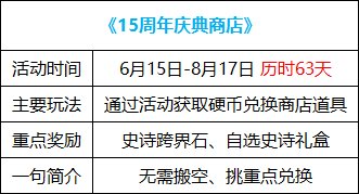 【周年庆版本：活动攻略】白嫖史诗跨界石与扭曲次元晶体，0615版本活动奖励食用指南11