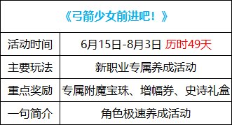 【周年庆版本：活动攻略】白嫖史诗跨界石与扭曲次元晶体，0615版本活动奖励食用指南1
