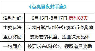 【周年庆版本：活动攻略】白嫖史诗跨界石与扭曲次元晶体，0615版本活动奖励食用指南14