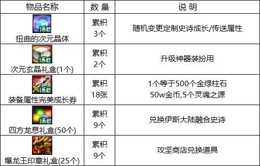 【周年庆版本：活动攻略】白嫖史诗跨界石与扭曲次元晶体，0615版本活动奖励食用指南38
