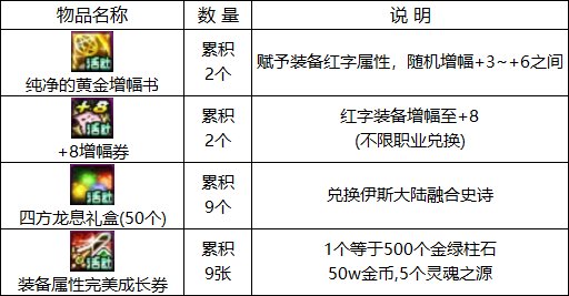 【周年庆版本：活动攻略】白嫖史诗跨界石与扭曲次元晶体，0615版本活动奖励食用指南39