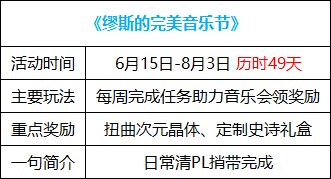【周年庆版本：活动攻略】白嫖史诗跨界石与扭曲次元晶体，0615版本活动奖励食用指南20