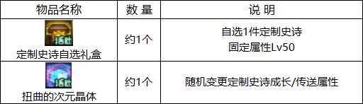 【周年庆版本：活动攻略】白嫖史诗跨界石与扭曲次元晶体，0615版本活动奖励食用指南24