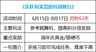 【周年庆版本：活动攻略】白嫖史诗跨界石与扭曲次元晶体，0615版本活动奖励食用指南25