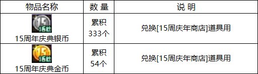 【周年庆版本：活动攻略】白嫖史诗跨界石与扭曲次元晶体，0615版本活动奖励食用指南28