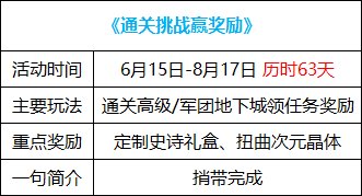 【周年庆版本：活动攻略】白嫖史诗跨界石与扭曲次元晶体，0615版本活动奖励食用指南29