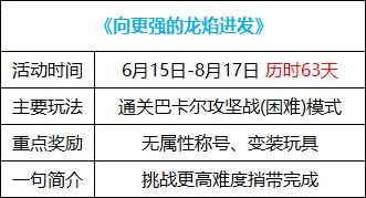 【周年庆版本：活动攻略】白嫖史诗跨界石与扭曲次元晶体，0615版本活动奖励食用指南43