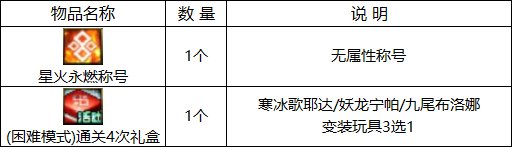 【周年庆版本：活动攻略】白嫖史诗跨界石与扭曲次元晶体，0615版本活动奖励食用指南46