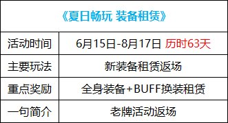 【周年庆版本：活动攻略】白嫖史诗跨界石与扭曲次元晶体，0615版本活动奖励食用指南40
