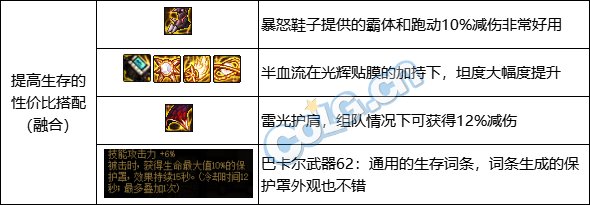 【攻略：巴卡尔困难备战】困难模式上线前我可以做哪些准备？5