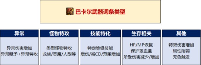 【攻略:巴卡尔困难】融合武器第三词条性价比科普(含各流派词条推荐搭配)1