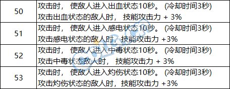 【攻略:巴卡尔困难】融合武器第三词条性价比科普(含各流派词条推荐搭配)5
