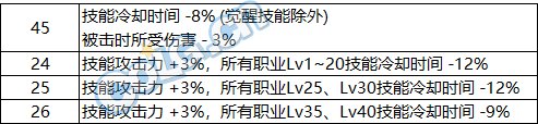 【攻略:巴卡尔困难】融合武器第三词条性价比科普(含各流派词条推荐搭配)7