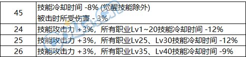 【攻略：巴卡尔困难】融合武器第三词条性价比科普（含各流派词条推荐搭配）7