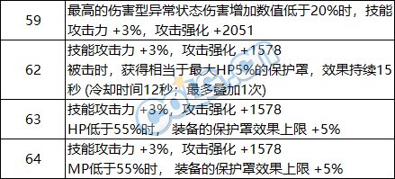 【攻略:巴卡尔困难】融合武器第三词条性价比科普(含各流派词条推荐搭配)8