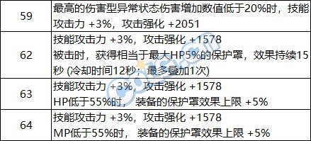 【攻略：巴卡尔困难】融合武器第三词条性价比科普（含各流派词条推荐搭配）8