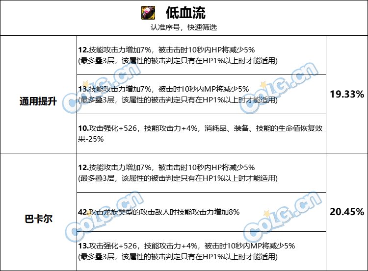 【攻略：巴卡尔困难】融合武器第三词条性价比科普（含各流派词条推荐搭配）9