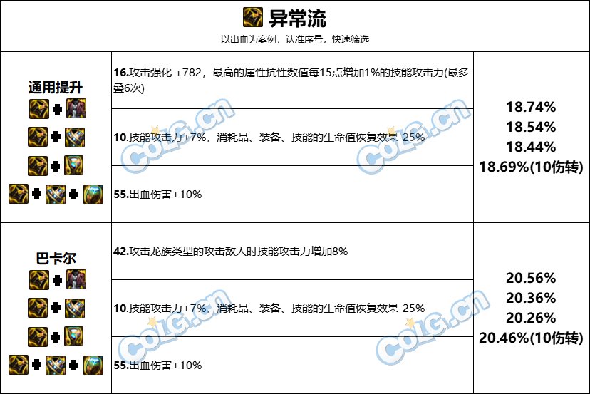 【攻略：巴卡尔困难】融合武器第三词条性价比科普（含各流派词条推荐搭配）11