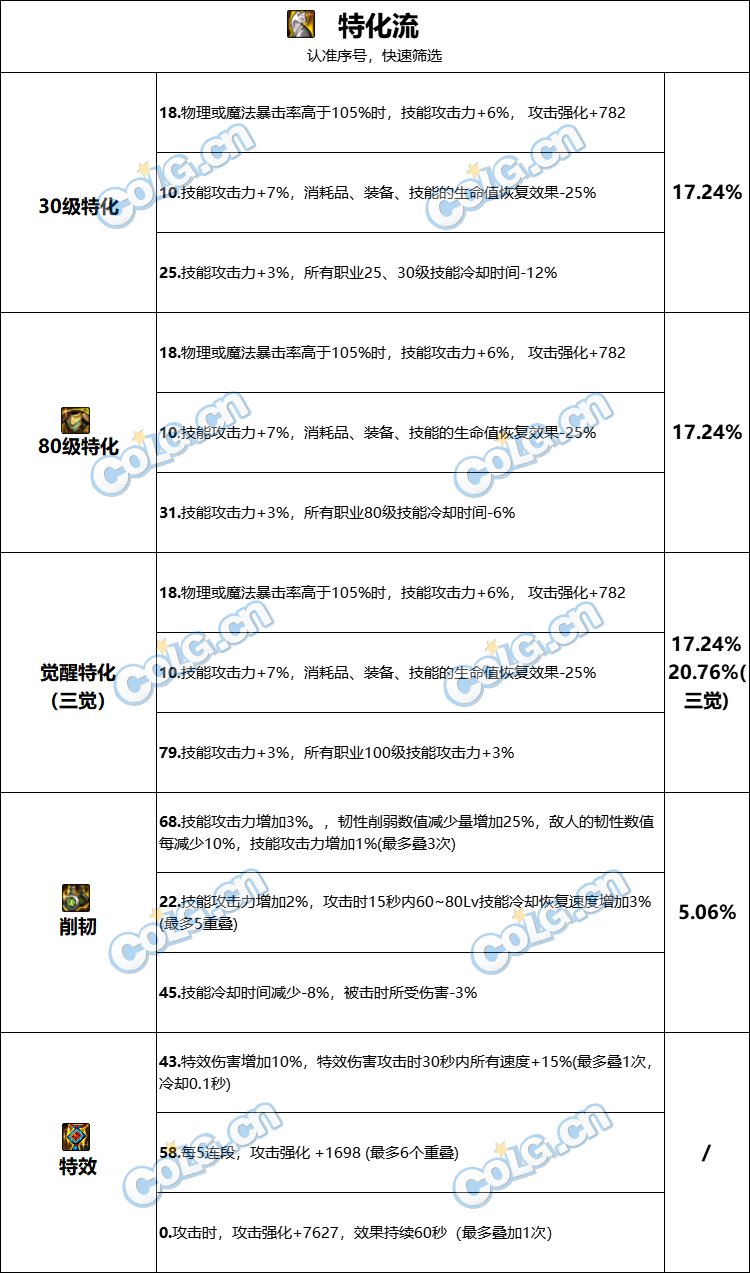 【攻略:巴卡尔困难】融合武器第三词条性价比科普(含各流派词条推荐搭配)13