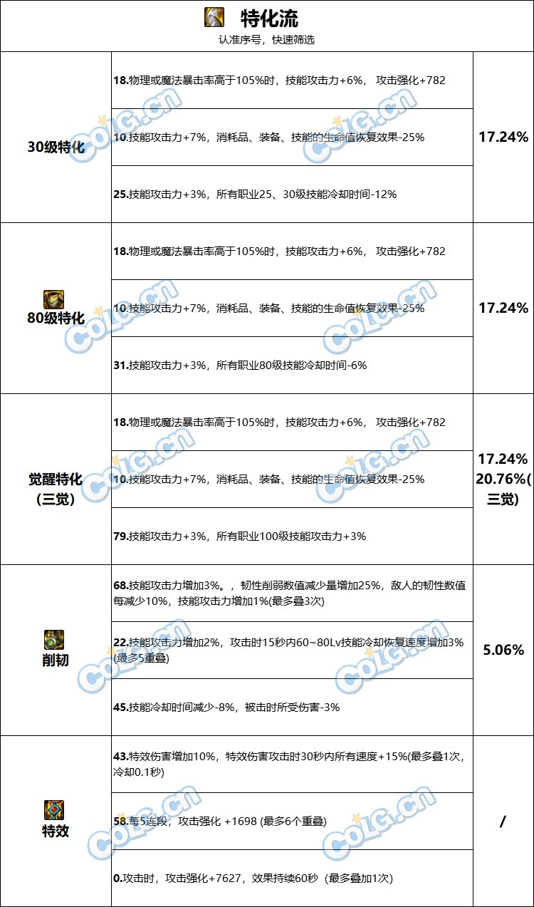 【攻略：巴卡尔困难】融合武器第三词条性价比科普（含各流派词条推荐搭配）13