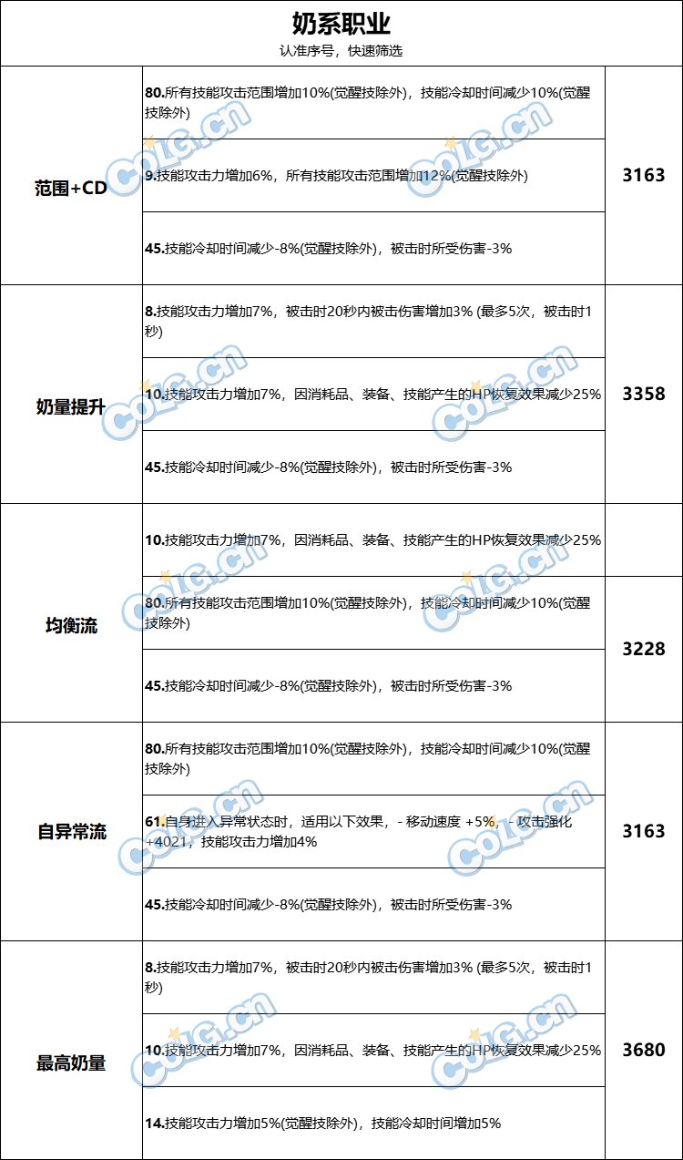 【攻略:巴卡尔困难】融合武器第三词条性价比科普(含各流派词条推荐搭配)14