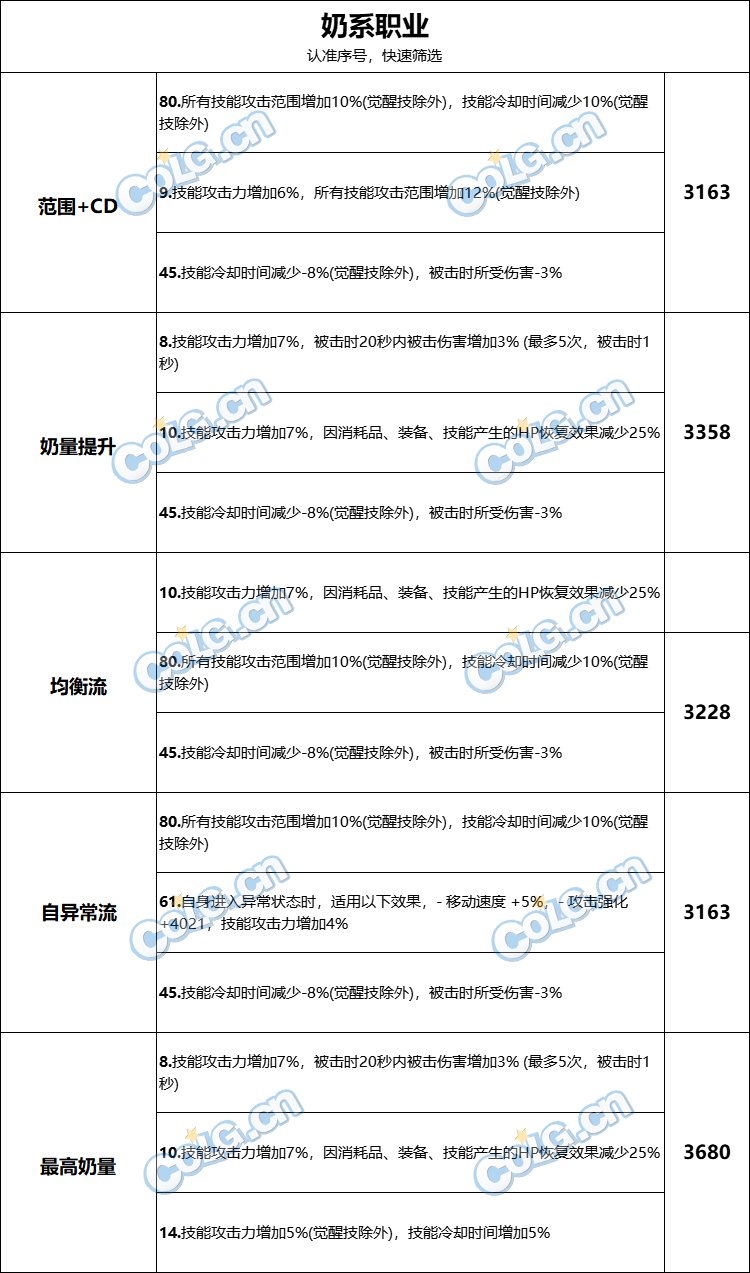 【攻略：巴卡尔困难】融合武器第三词条性价比科普（含各流派词条推荐搭配）14