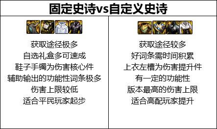 【攻略：周年庆版本】自定义装备再科普，词条到底该怎么选14