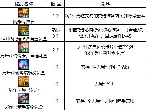 【周年庆版本：活动攻略】白嫖史诗跨界石与扭曲次元晶体，0615版本活动奖励食用指南13