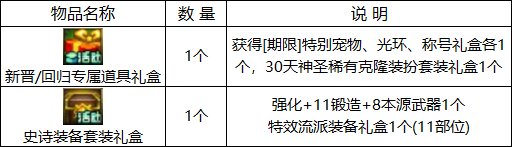 【周年庆版本：活动攻略】白嫖史诗跨界石与扭曲次元晶体，0615版本活动奖励食用指南37