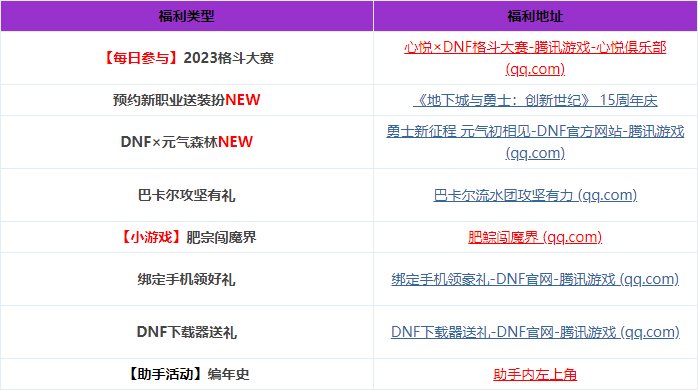 【周年庆版本：活动攻略】白嫖史诗跨界石与扭曲次元晶体，0615版本活动奖励食用指南48